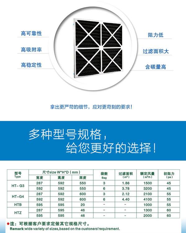 活性炭空氣過濾器參數(shù)